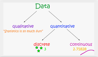 Types of data image