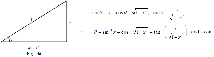 Interconversion Between Inverse Trigonometric Ratios What Is Interconversion Between Inverse Trigonometric Ratios Examples Solutions Cuemath