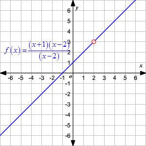 Example3