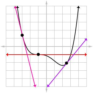 Derivative image