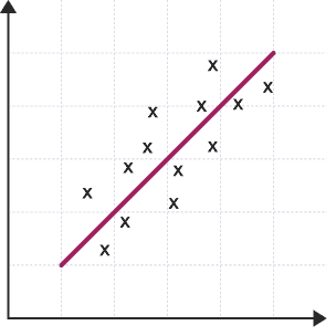 positive correlation in scatter plot with best fit line