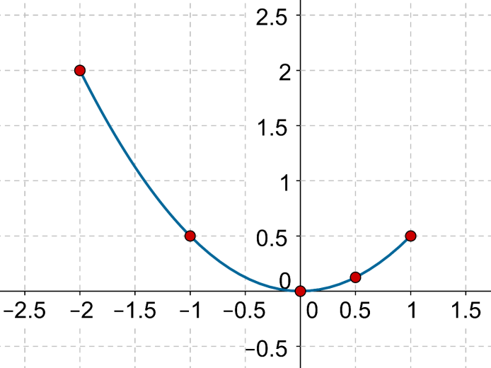 Domain And Range Of A Function | Solved Examples | Calculus- Cuemath