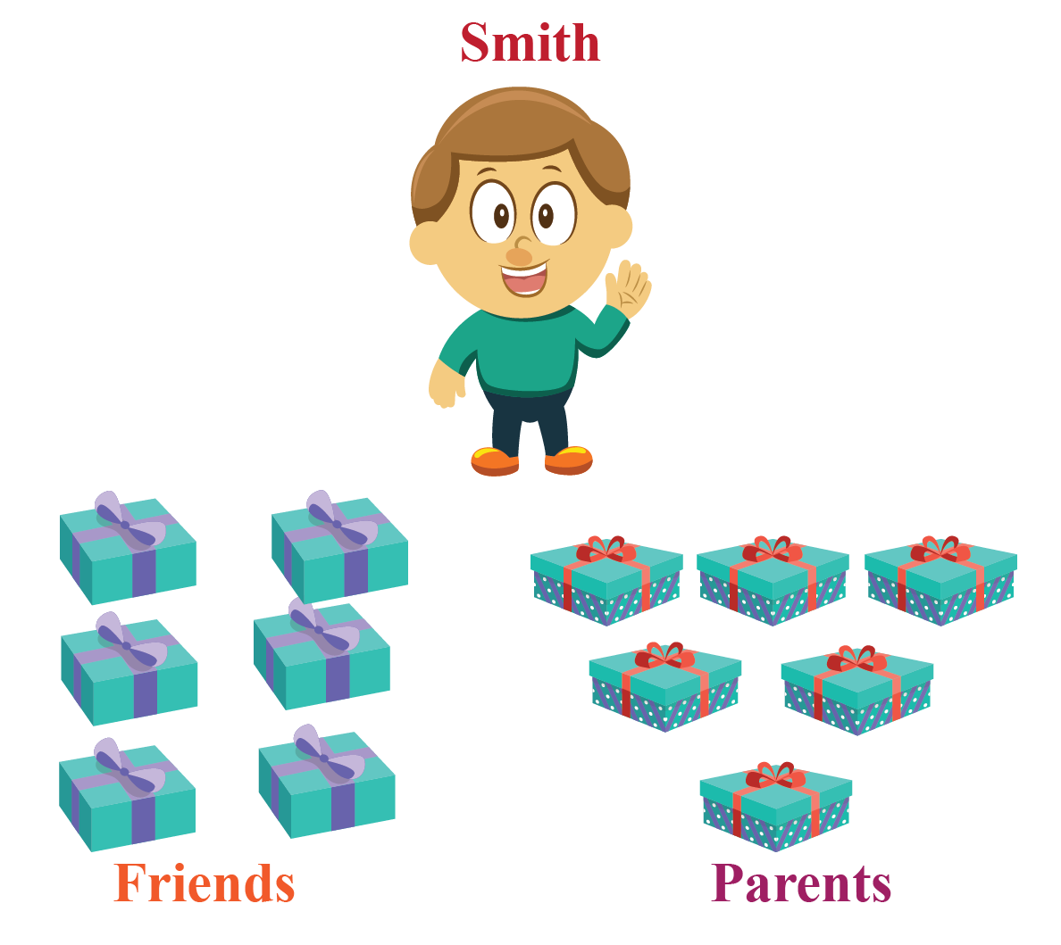Commutative Property Definition And Examples Cuemath