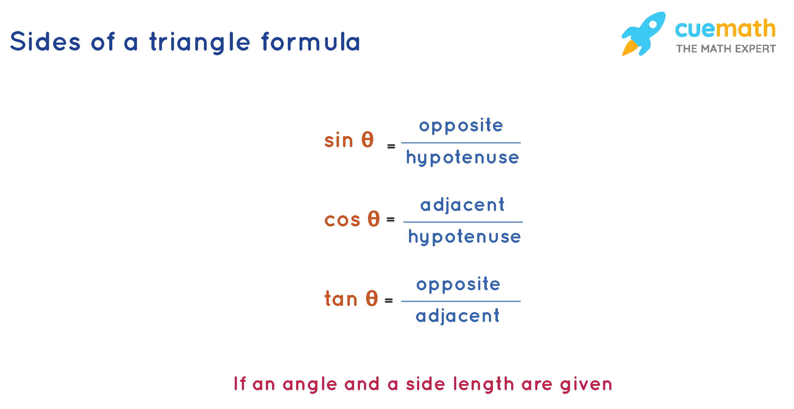 Sides of a Triangle Formula- Learn Formula to Calculate Sides of a ...