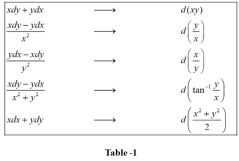 examples-on-exact-differential-equations-what-is-examples-on-exact