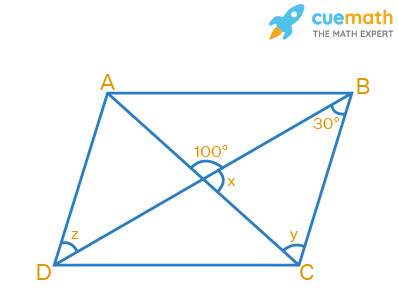 ABCD is a parallelogram. Find the value of x, y and z