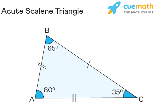 Scalene Triangle Figure 20 18