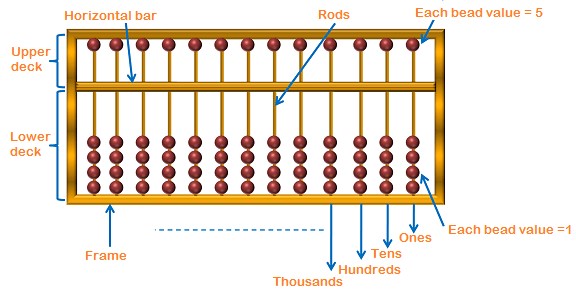 Abacus Math Abacus Math