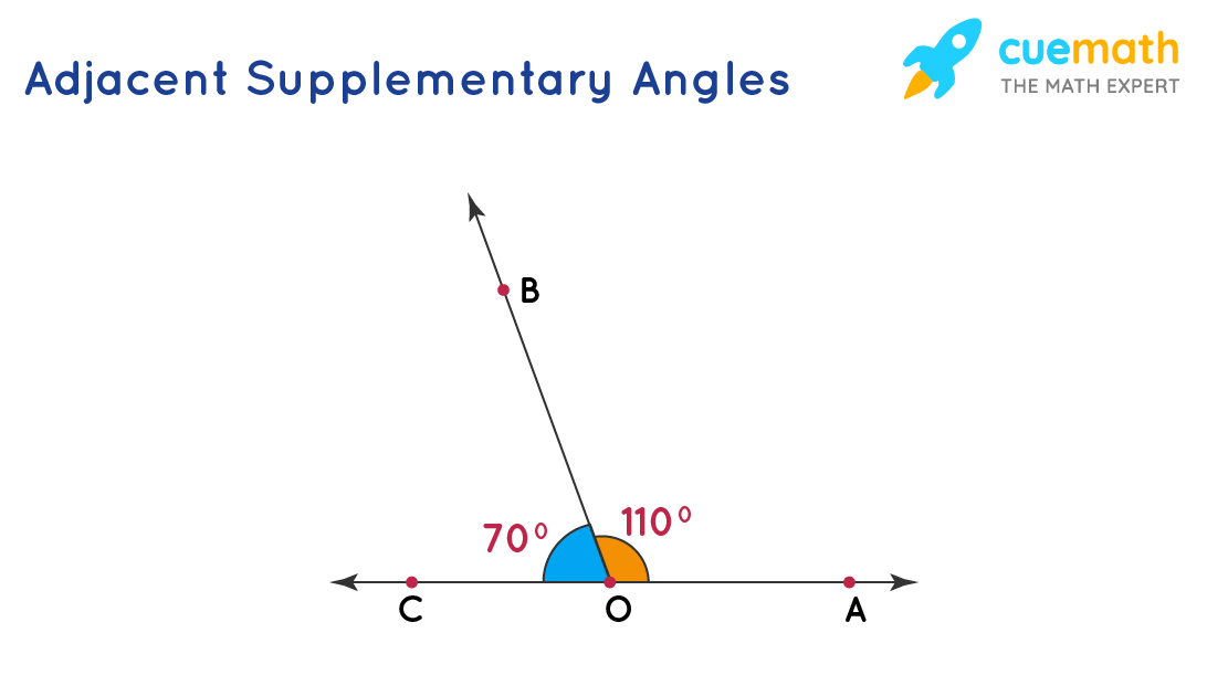 adjacent supplementary angles