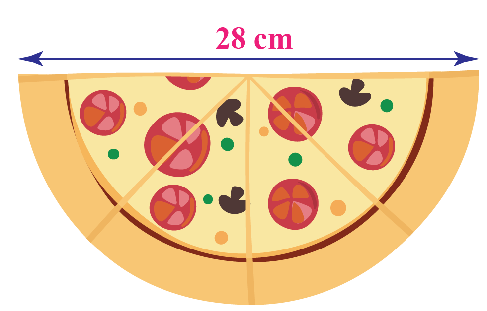 Circumference of a Circle Definition, Formula, & Examples Cuemath