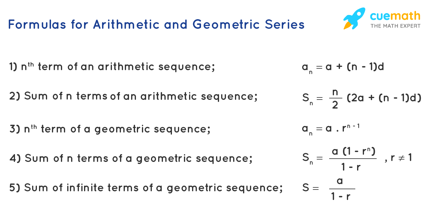 Algebraic formulas of geometric and arithmetic Series