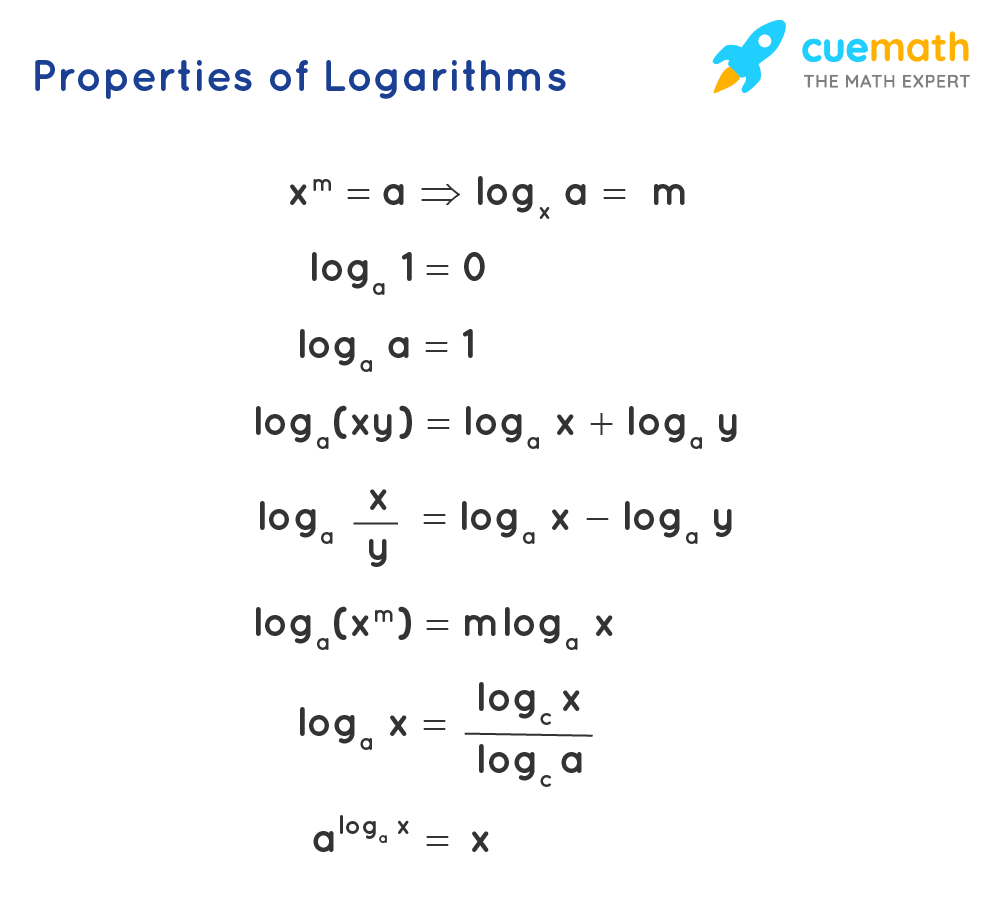 Algebra Formula List Of Algebraic Formulas Examples