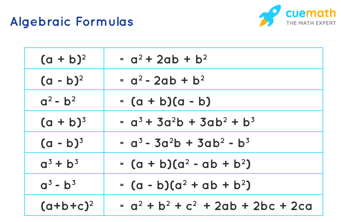 Formulas in Algebra