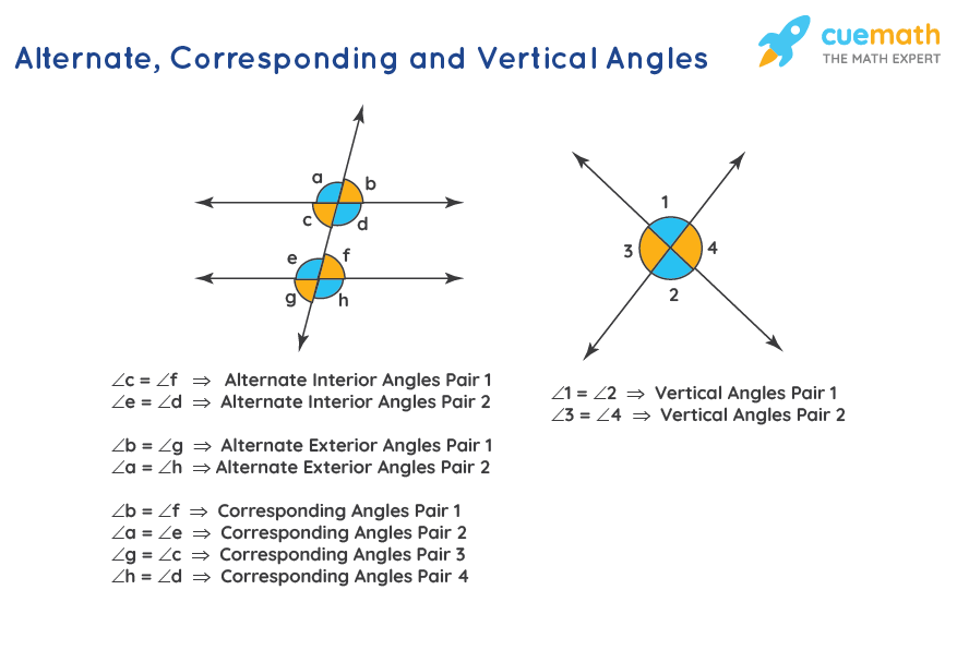 Alternate Angles Diagram Alternate Angles AJYXSP