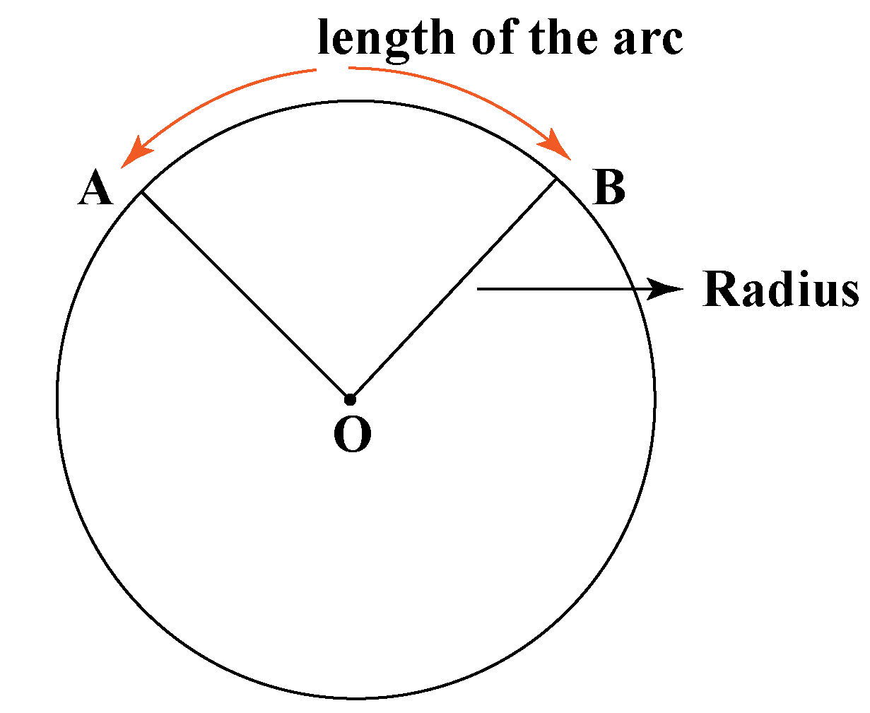 What Is The Measure Of The Indicated Central Angle