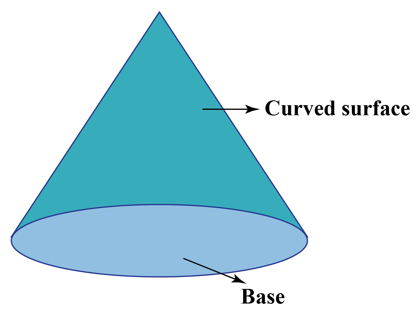 Convex Cone Geometry At Dawn Jenkins Blog Convex Cone Geometry At Dawn Jenkins Blog