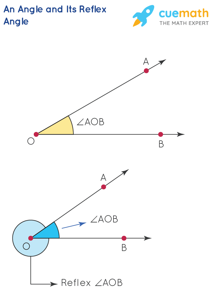Reflex Angle Definition Examples Measuring Reflex Angles