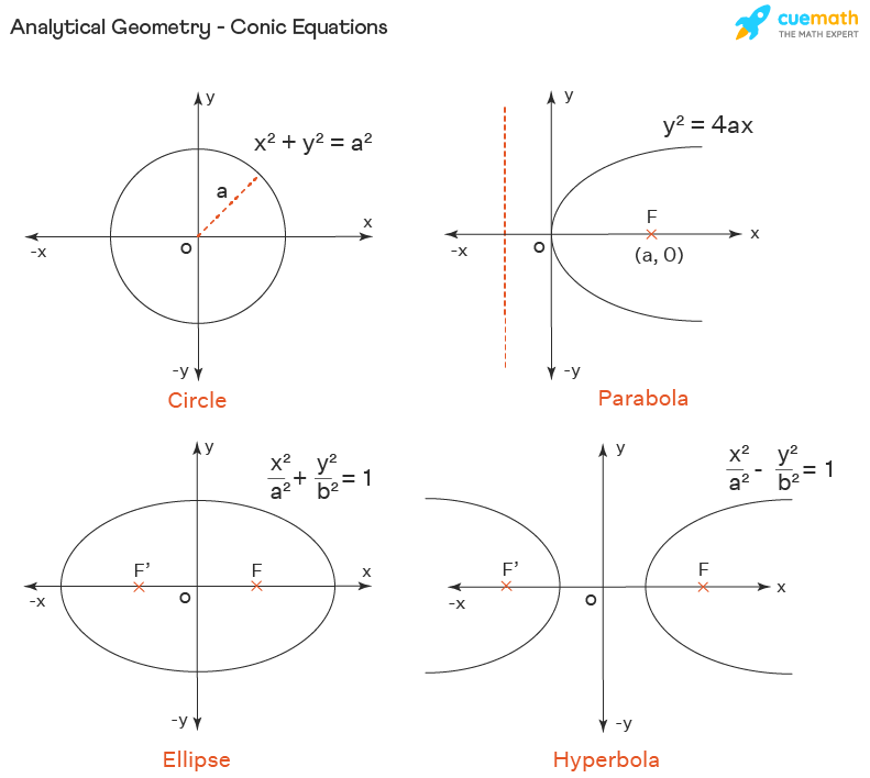 Analytic Geometry Examples 520x795 Analytic Geometry Examples 520x795