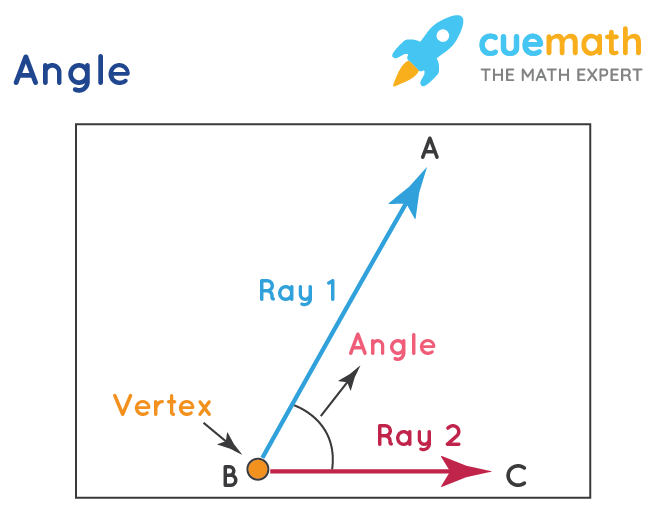 Lines And Angles - Definition, Types, Properties