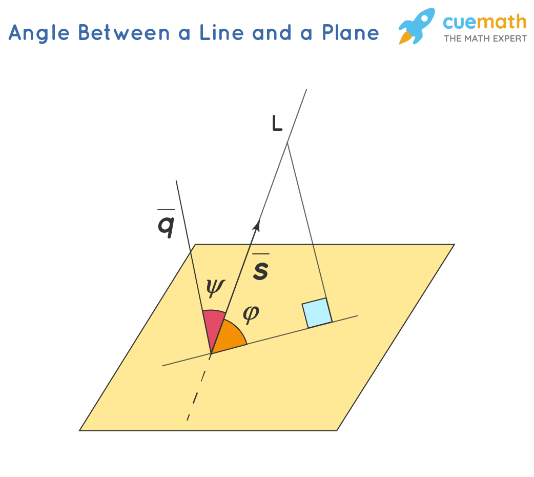 Angle Between Line And Plane Formula Examples