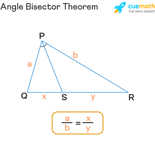 Angle Bisector Theorem Proof Converse Formula Examples