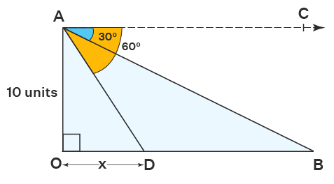 angle of depression example 2