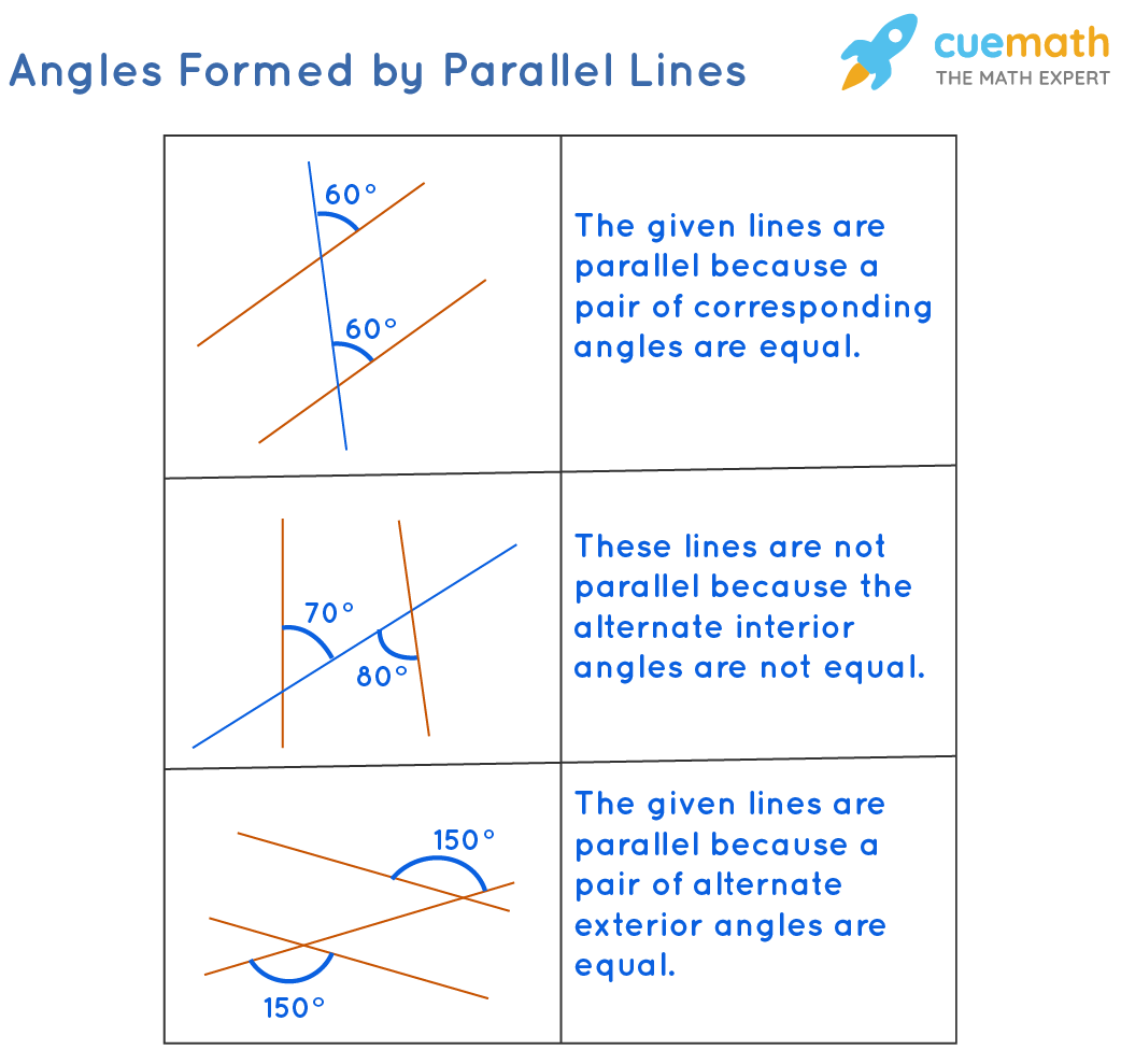 parallel definition