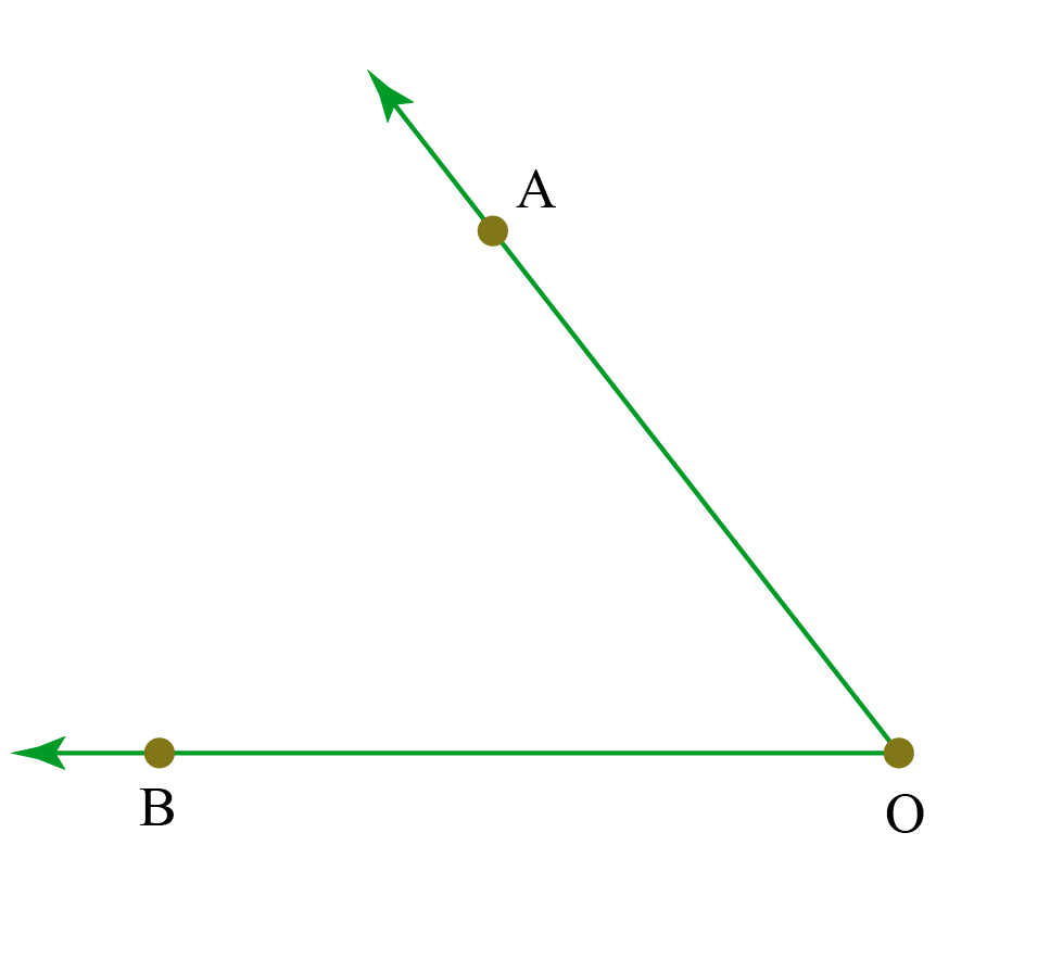 Angles Types Acute Angle Complementary Obtuse Cuemath Angles Types Acute Angle Complementary Obtuse Cuemath