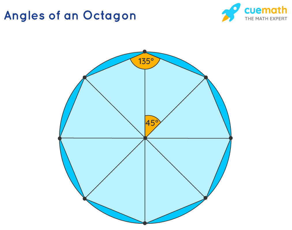Octagon Definition Shape Types Properties Formulas And Examples