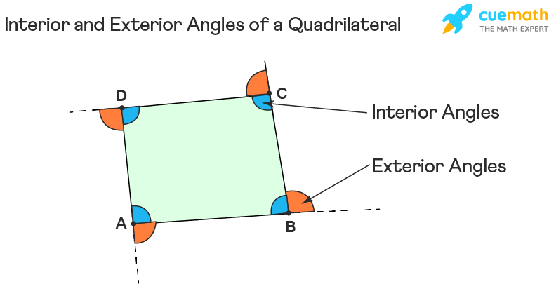 Angles Of Quadrilateral Formula Properties Examples 3996