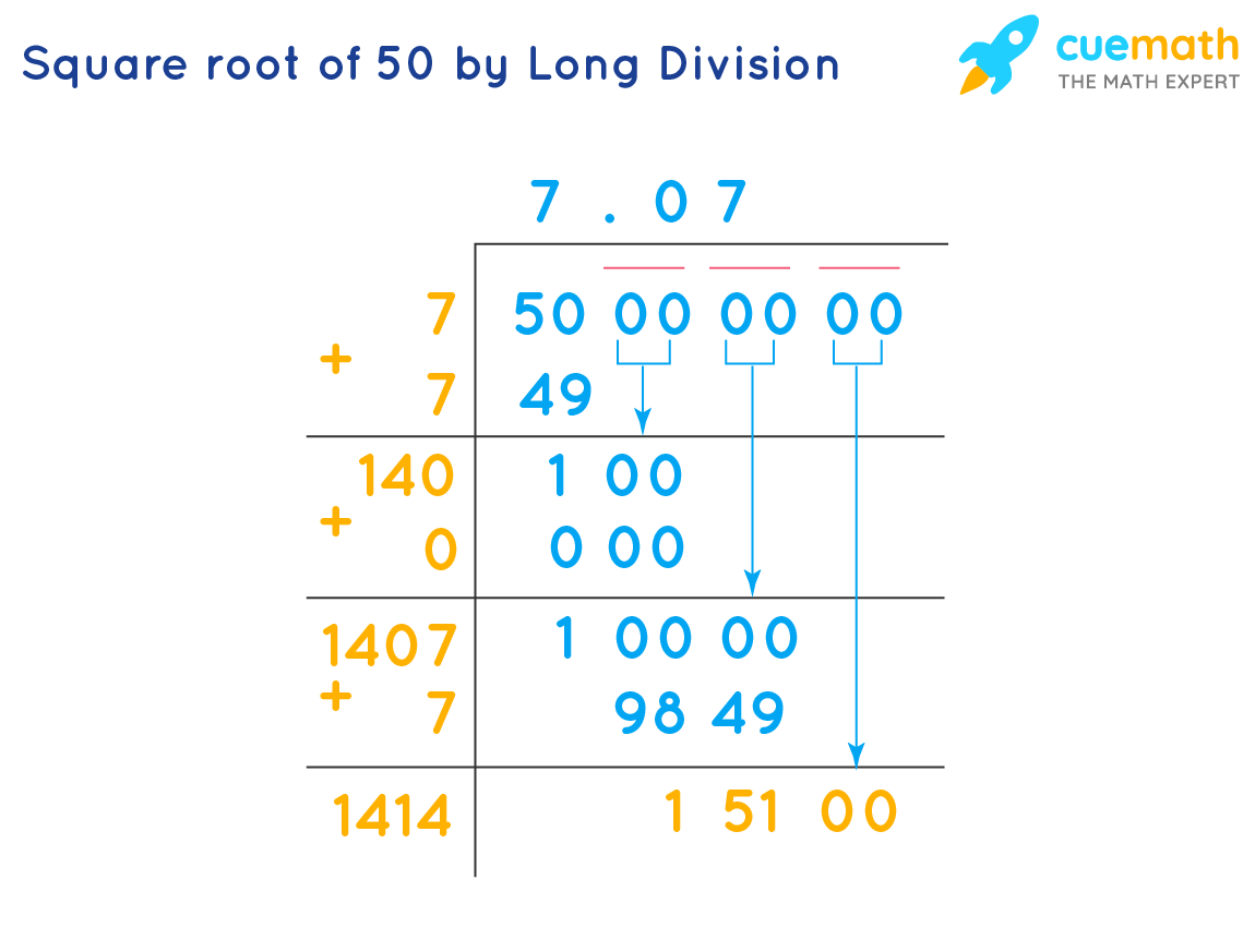 Square Root of 50