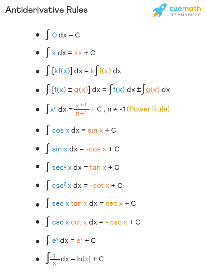 Antiderivative Rules List Formulas Examples What Are 