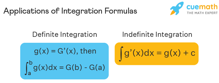 Integration Formula Examples List Of Integration Formulas 2023 