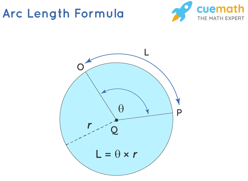 measure of an arc formula