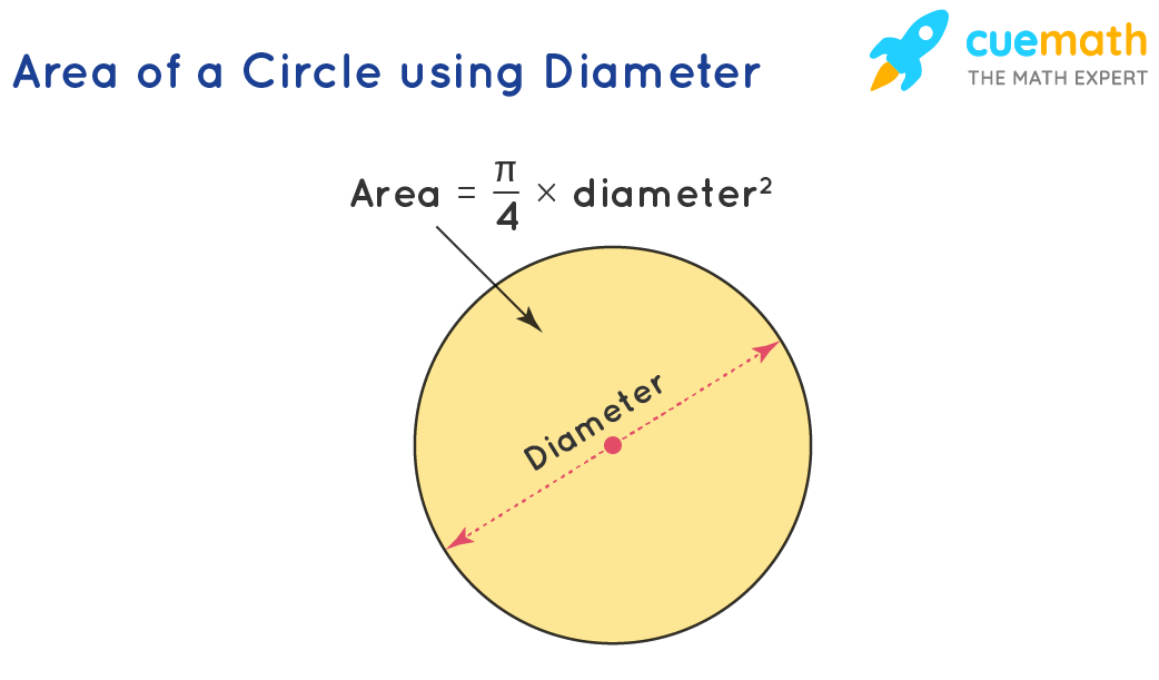Circumference To Diameter Formula Meaning Example 43 OFF