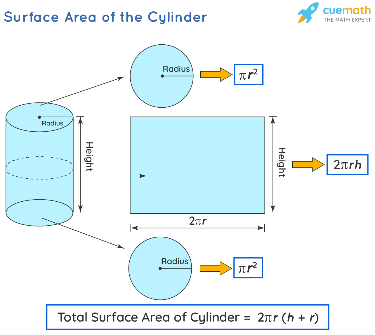 Surface Area Of A Cylinder Formula Examples Definition Surface Area Of A Cylinder Formula Examples Definition