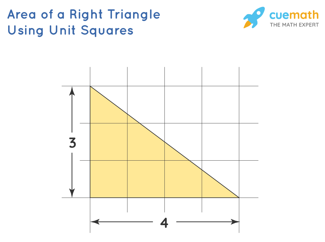 Area of a right triangle using unit squares