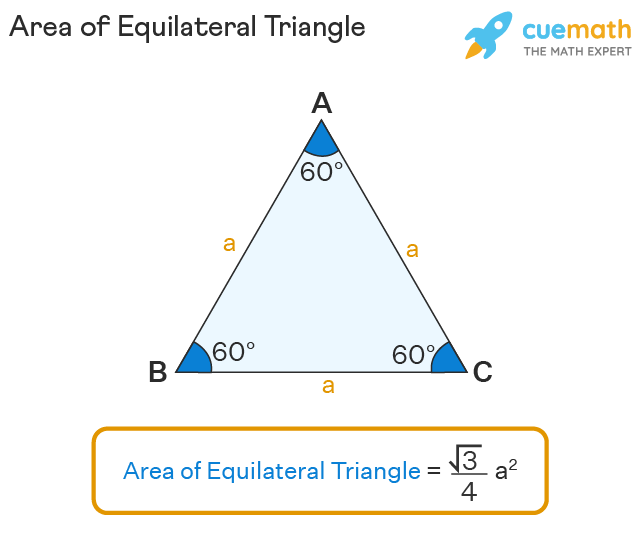 Area Of Equa Online Varsana