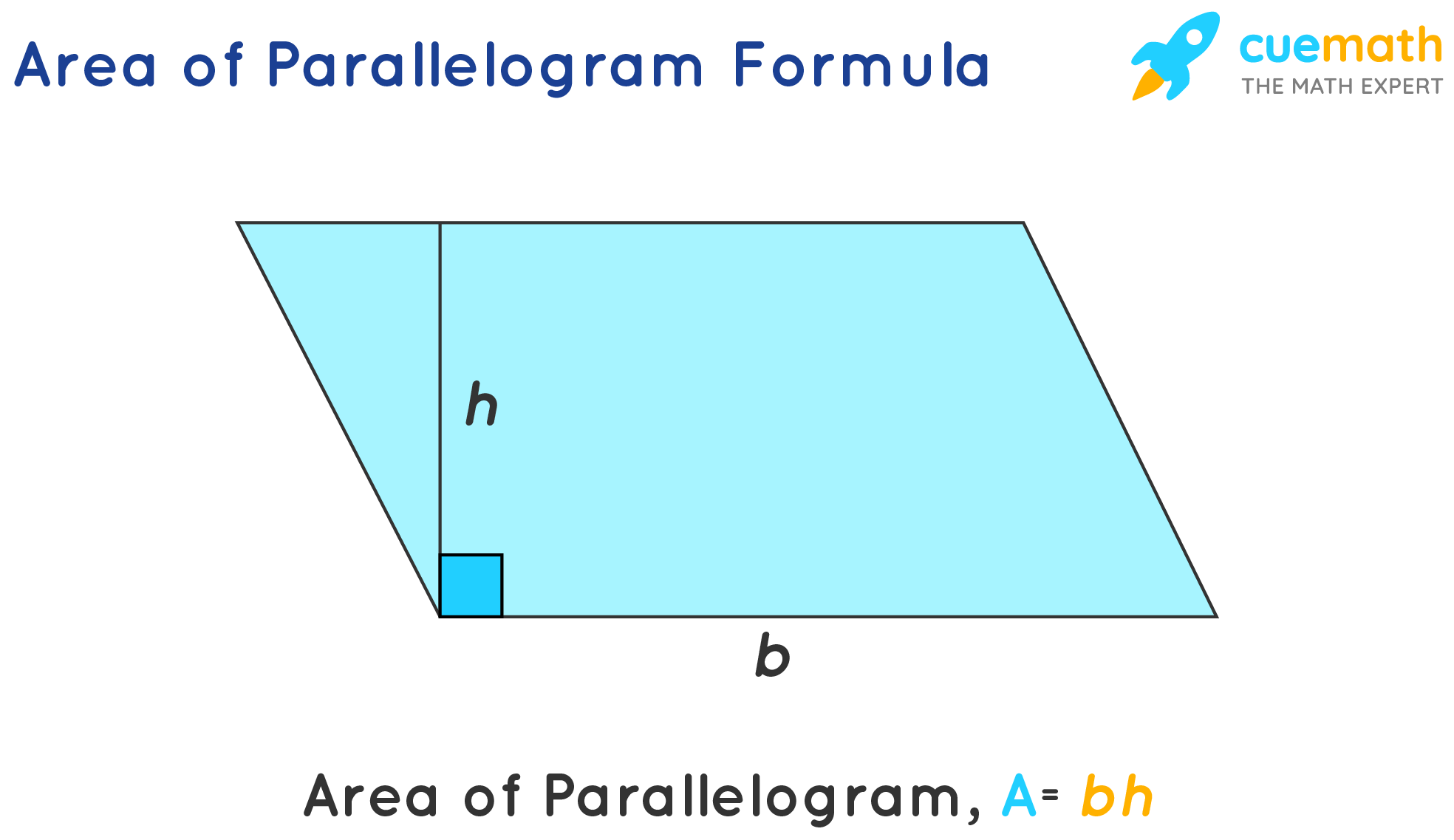 Area of Parallelogram Formula, Definition, Examples (2023)