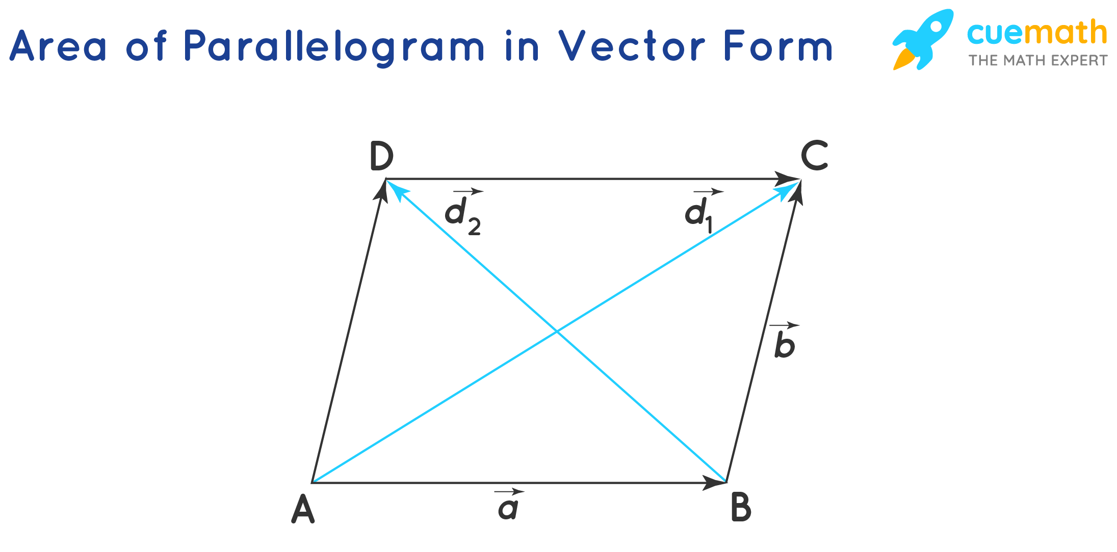 Rhombus Area