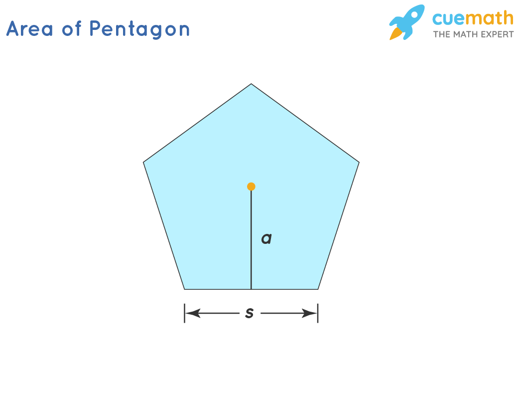 Come Si Calcola L Area Di Un Pentagono