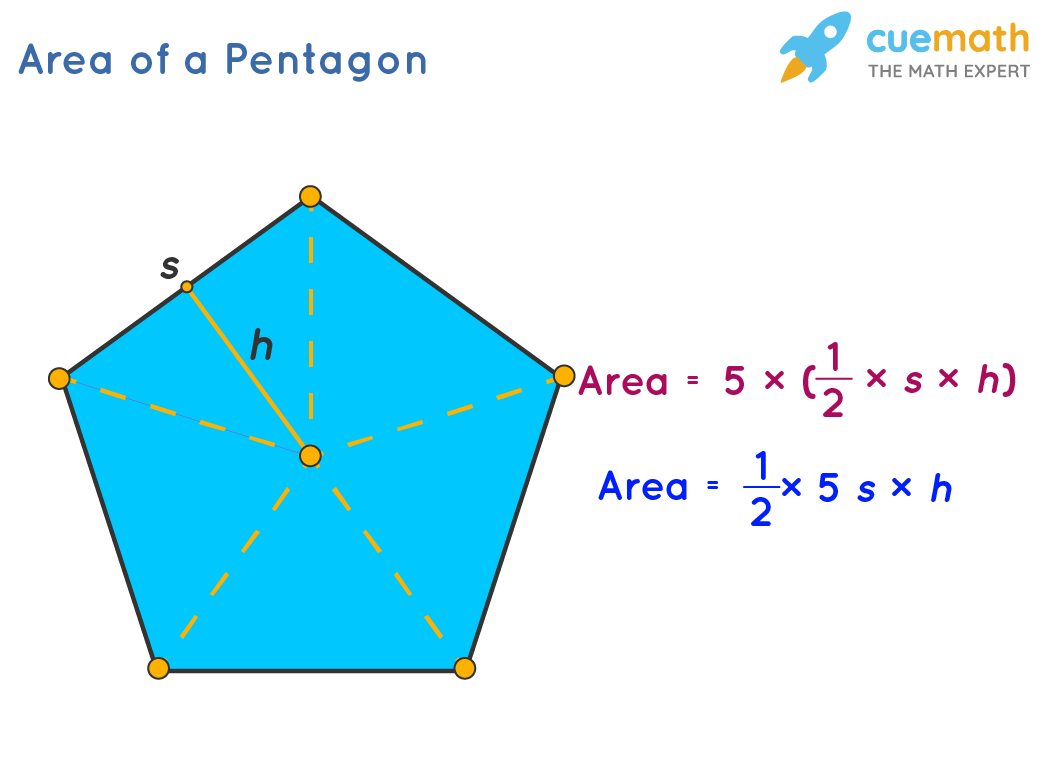 Pentagon Shape Definition Properties Formulas Examples