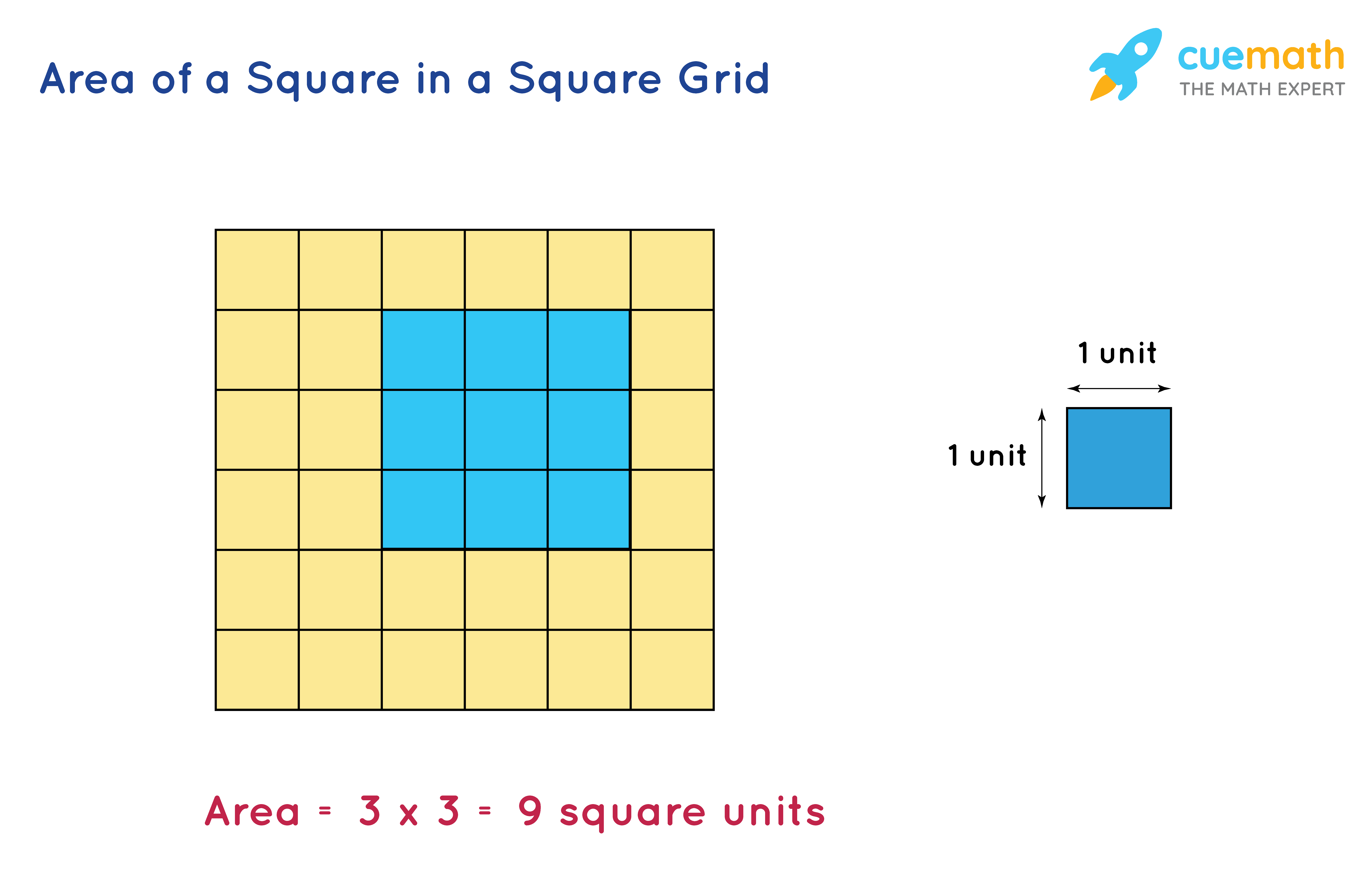 Area of a Square in a Square Grid