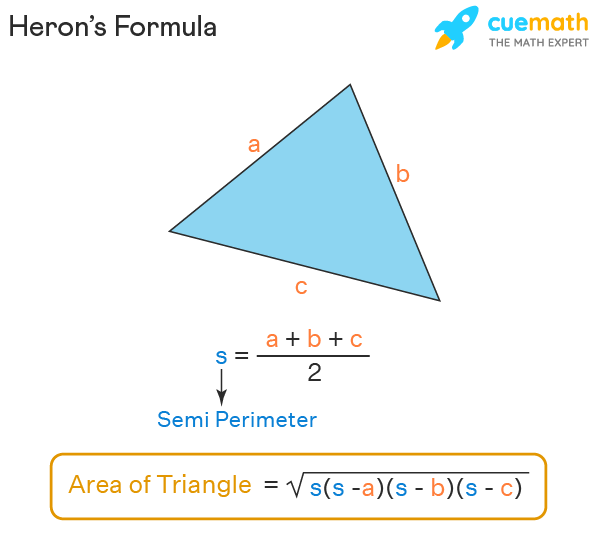 Area of a Triangle Formula: Definition, Formulas and Examples