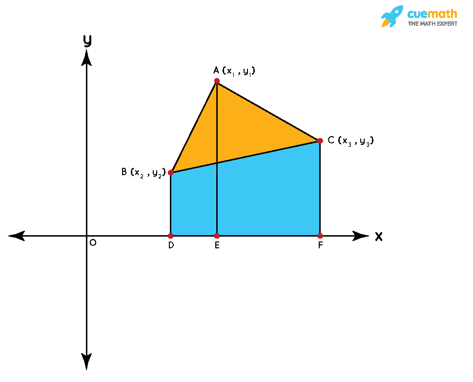 Area Of Triangle In Coordinate Geometry Formula Vertices Examples