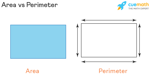 example of perimeter