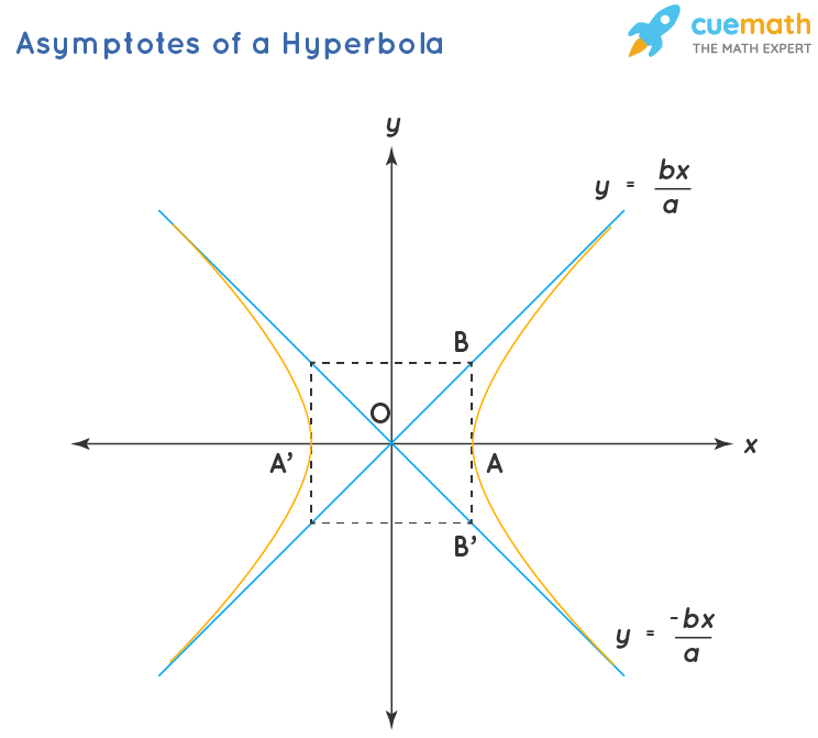 Asymptotes Hyperbola