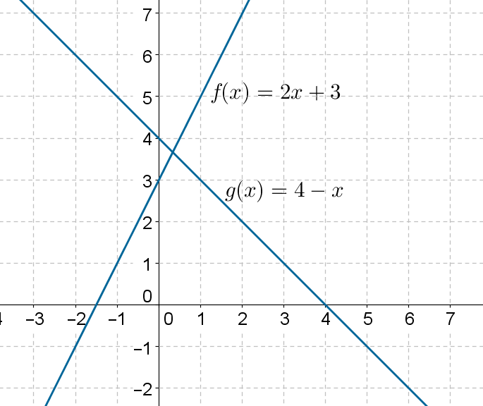 Linear Functions Solved Examples Calculus Cuemath