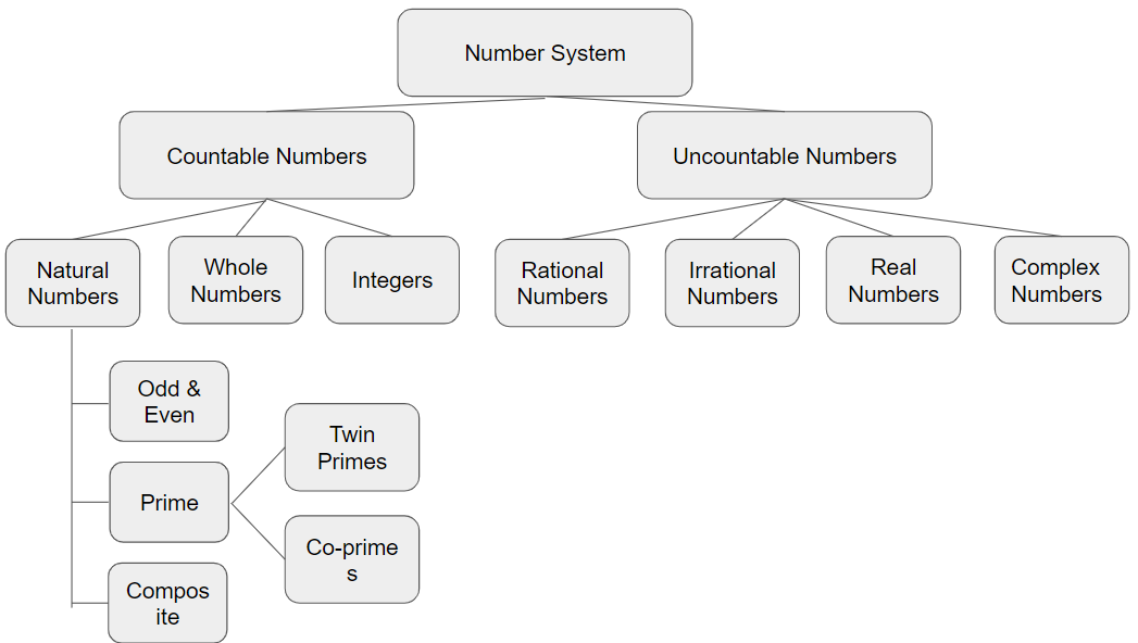 Number-diagram image