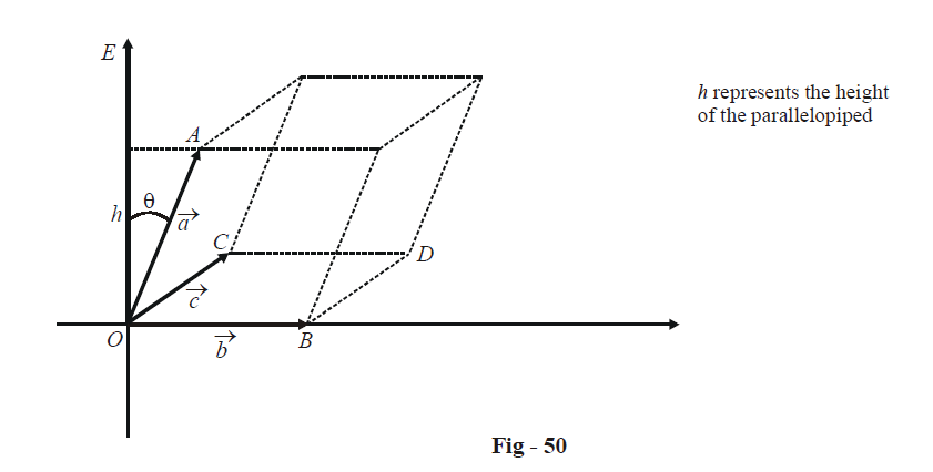 Scalar Triple Product Of Vectors | What is Scalar Triple Product Of